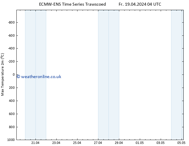 Temperature High (2m) ALL TS We 24.04.2024 22 UTC