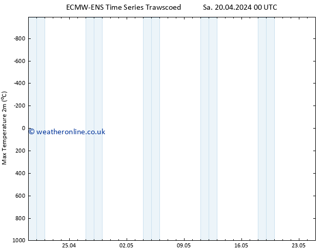 Temperature High (2m) ALL TS Sa 20.04.2024 12 UTC