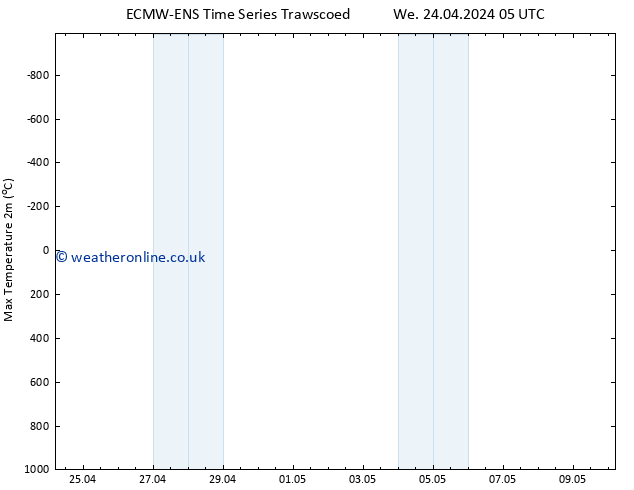 Temperature High (2m) ALL TS We 24.04.2024 11 UTC