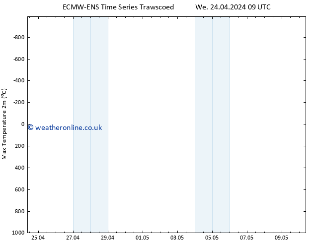 Temperature High (2m) ALL TS Th 25.04.2024 09 UTC