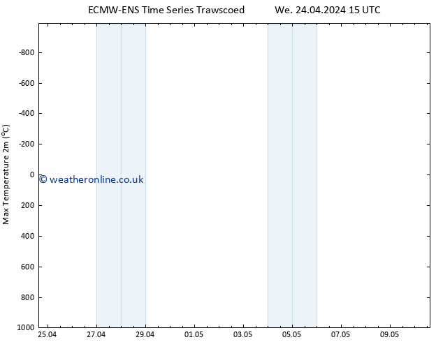 Temperature High (2m) ALL TS Fr 10.05.2024 15 UTC