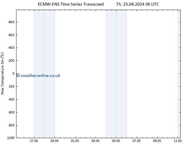 Temperature High (2m) ALL TS Th 25.04.2024 12 UTC