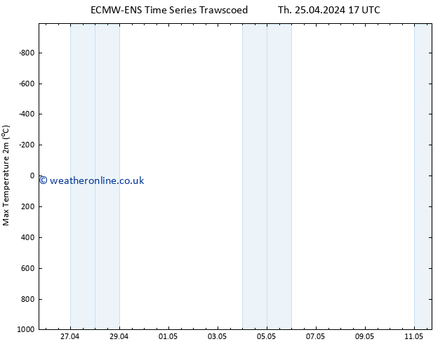 Temperature High (2m) ALL TS Fr 26.04.2024 23 UTC