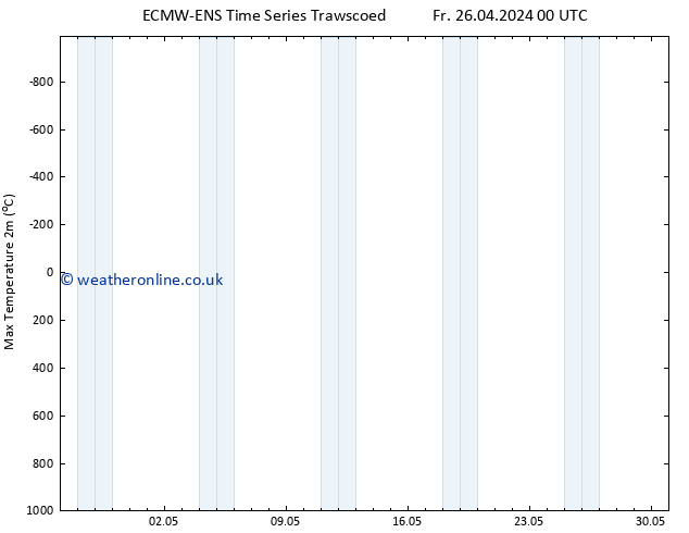 Temperature High (2m) ALL TS Sa 27.04.2024 12 UTC