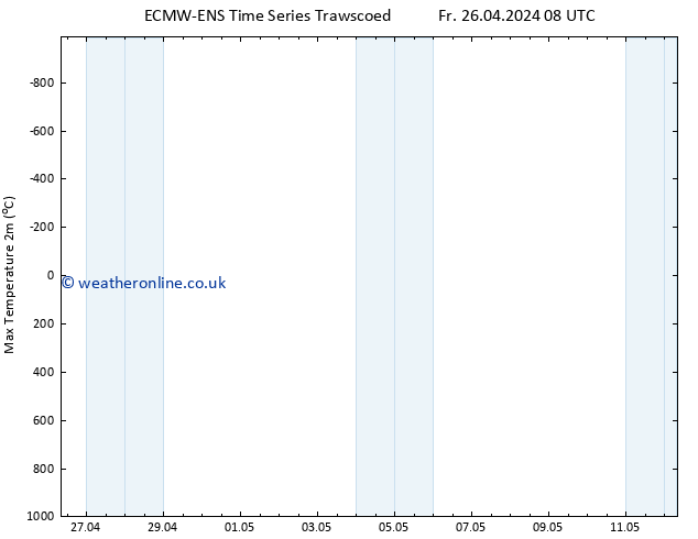 Temperature High (2m) ALL TS Mo 29.04.2024 14 UTC