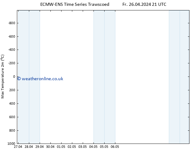 Temperature High (2m) ALL TS Fr 26.04.2024 21 UTC