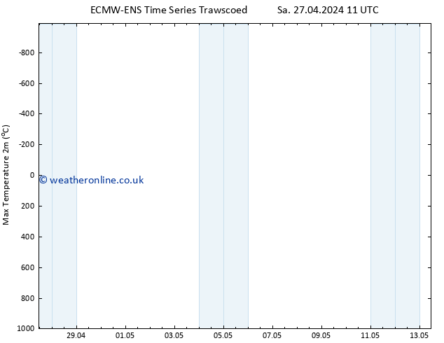Temperature High (2m) ALL TS Th 09.05.2024 23 UTC
