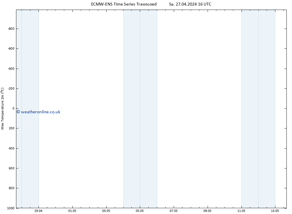 Temperature High (2m) ALL TS Sa 27.04.2024 22 UTC