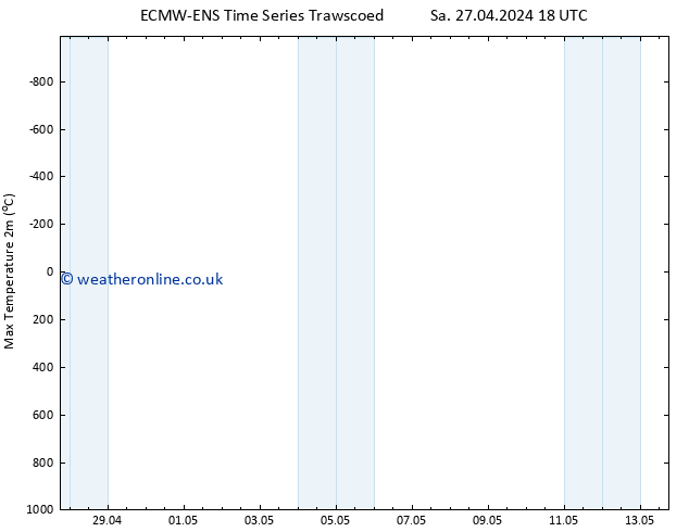 Temperature High (2m) ALL TS Th 02.05.2024 06 UTC