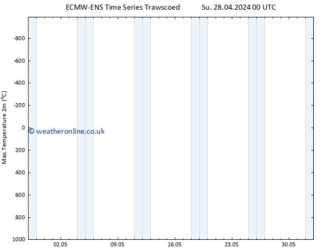 Temperature High (2m) ALL TS Mo 29.04.2024 00 UTC