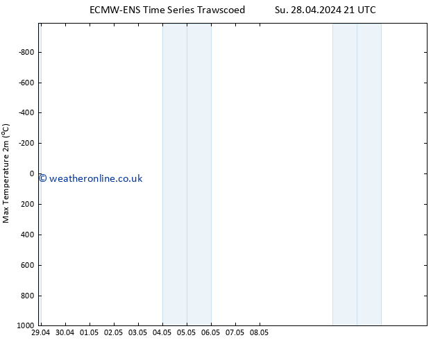 Temperature High (2m) ALL TS Tu 30.04.2024 09 UTC