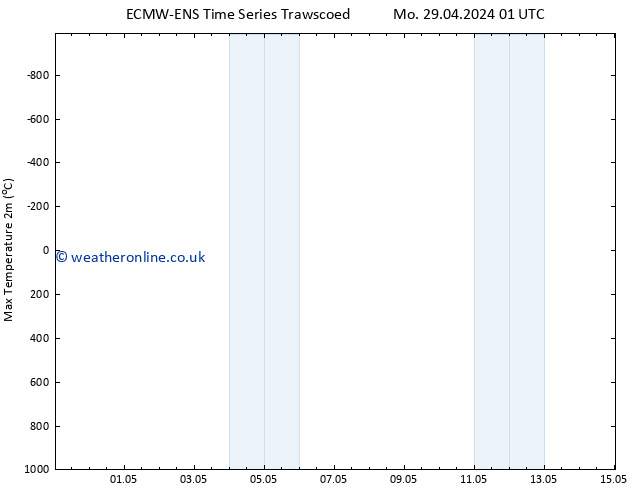 Temperature High (2m) ALL TS Mo 06.05.2024 07 UTC