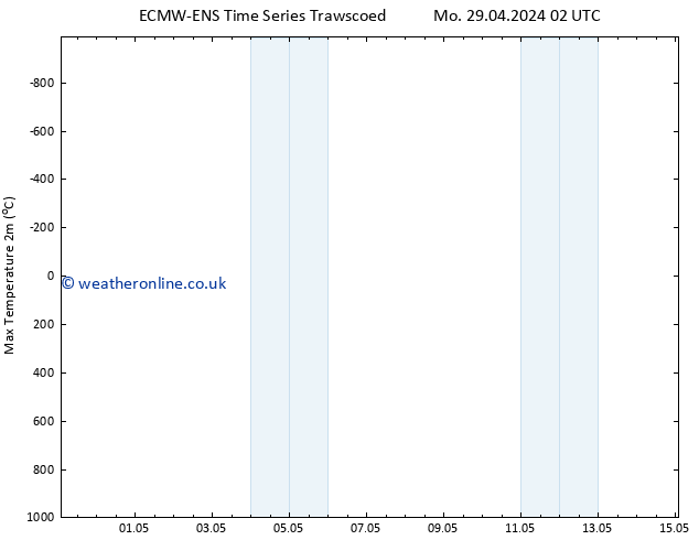 Temperature High (2m) ALL TS Su 05.05.2024 02 UTC