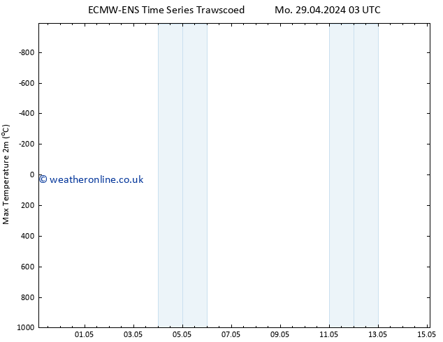 Temperature High (2m) ALL TS Mo 29.04.2024 09 UTC