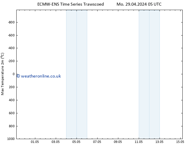 Temperature High (2m) ALL TS Mo 29.04.2024 11 UTC