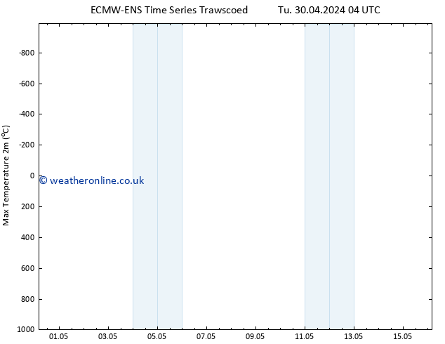 Temperature High (2m) ALL TS Th 16.05.2024 04 UTC