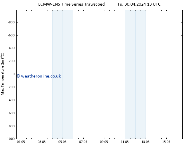 Temperature High (2m) ALL TS Tu 07.05.2024 13 UTC