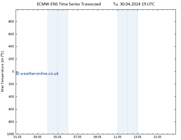 Temperature High (2m) ALL TS We 01.05.2024 07 UTC