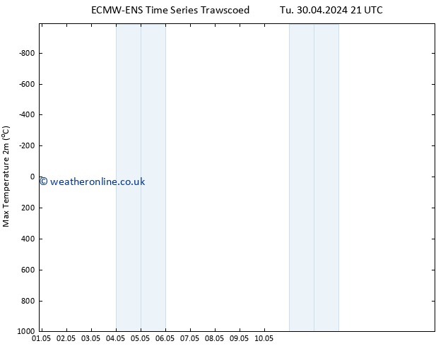 Temperature High (2m) ALL TS We 08.05.2024 09 UTC