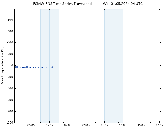 Temperature High (2m) ALL TS Mo 06.05.2024 16 UTC