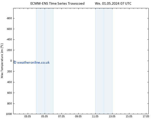 Temperature High (2m) ALL TS Sa 04.05.2024 07 UTC