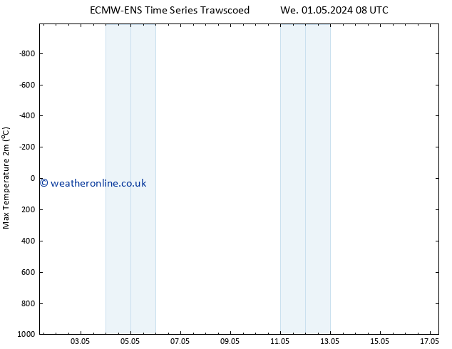 Temperature High (2m) ALL TS Sa 04.05.2024 08 UTC