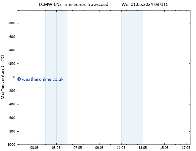 Temperature High (2m) ALL TS Tu 14.05.2024 09 UTC