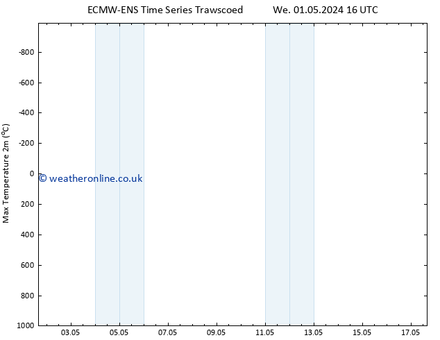 Temperature High (2m) ALL TS Mo 06.05.2024 04 UTC