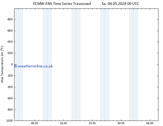 Temperature High (2m) ALL TS Su 05.05.2024 06 UTC
