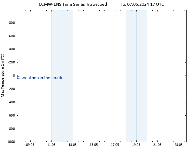 Temperature High (2m) ALL TS Tu 07.05.2024 23 UTC