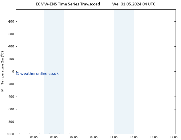 Temperature Low (2m) ALL TS Th 16.05.2024 04 UTC