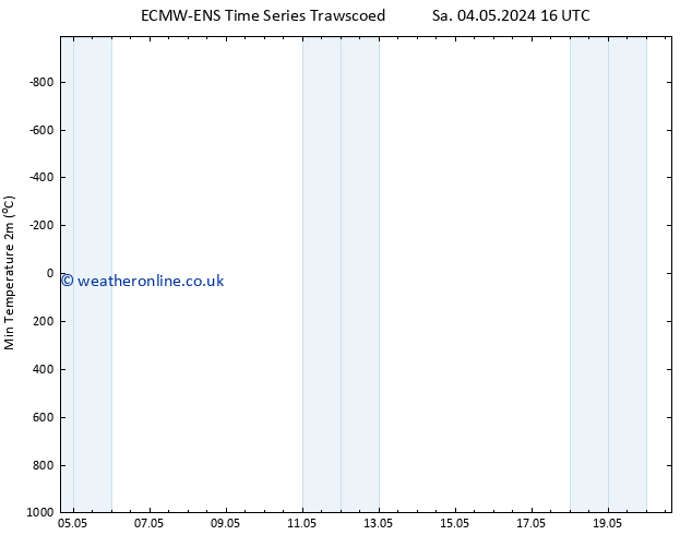 Temperature Low (2m) ALL TS Su 12.05.2024 04 UTC