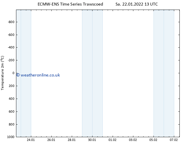 Temperature (2m) ALL TS Sa 22.01.2022 13 UTC