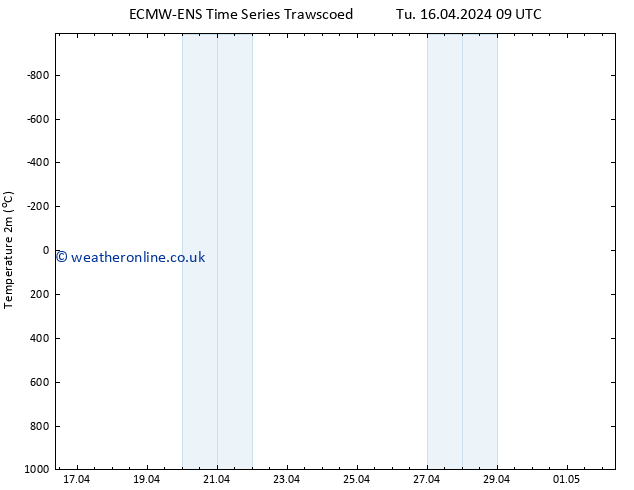 Temperature (2m) ALL TS Th 18.04.2024 09 UTC