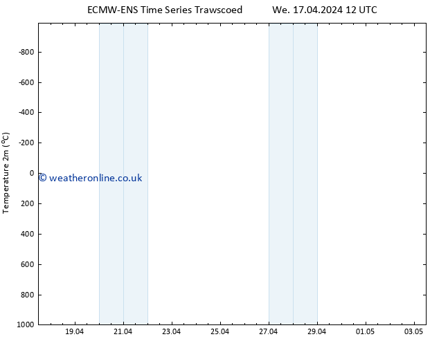 Temperature (2m) ALL TS Sa 20.04.2024 00 UTC
