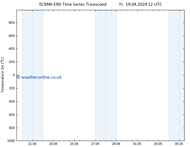 Temperature (2m) ALL TS Fr 19.04.2024 18 UTC