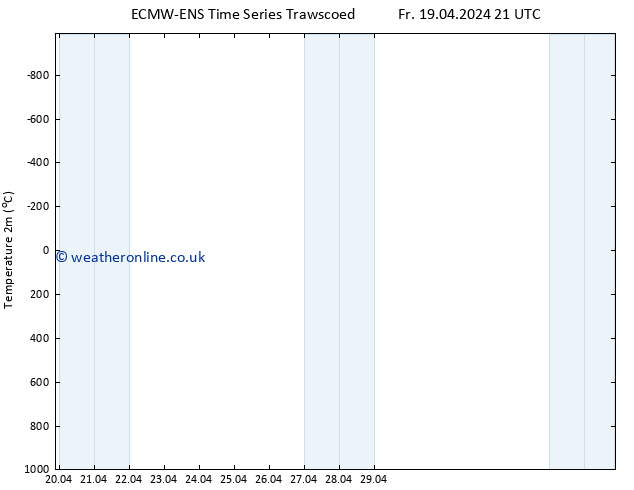 Temperature (2m) ALL TS Tu 30.04.2024 21 UTC