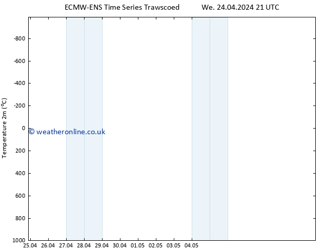 Temperature (2m) ALL TS Fr 10.05.2024 21 UTC