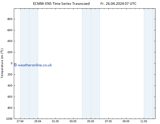 Temperature (2m) ALL TS We 01.05.2024 07 UTC