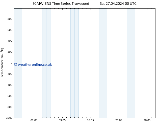 Temperature (2m) ALL TS Mo 29.04.2024 12 UTC