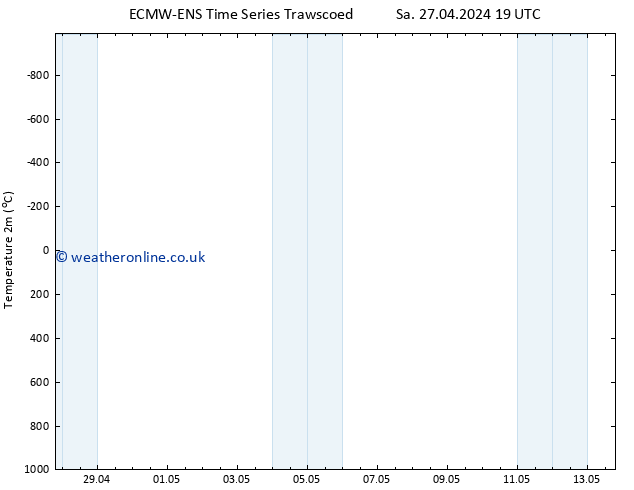 Temperature (2m) ALL TS Sa 27.04.2024 19 UTC