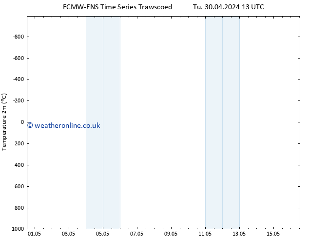 Temperature (2m) ALL TS Mo 13.05.2024 01 UTC