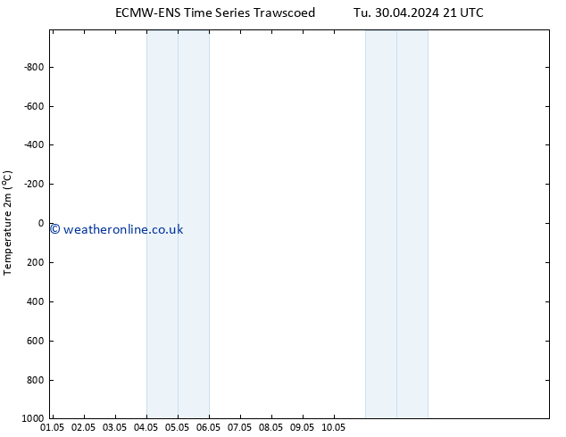 Temperature (2m) ALL TS Tu 14.05.2024 09 UTC