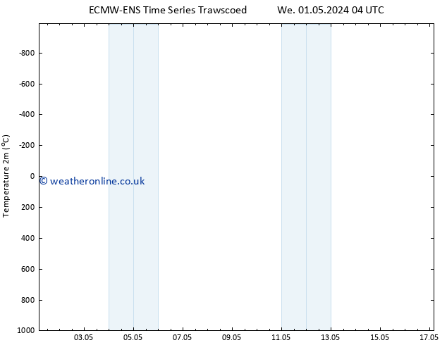 Temperature (2m) ALL TS Mo 06.05.2024 16 UTC