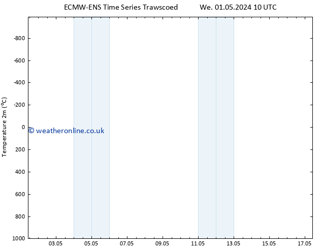 Temperature (2m) ALL TS Tu 07.05.2024 10 UTC