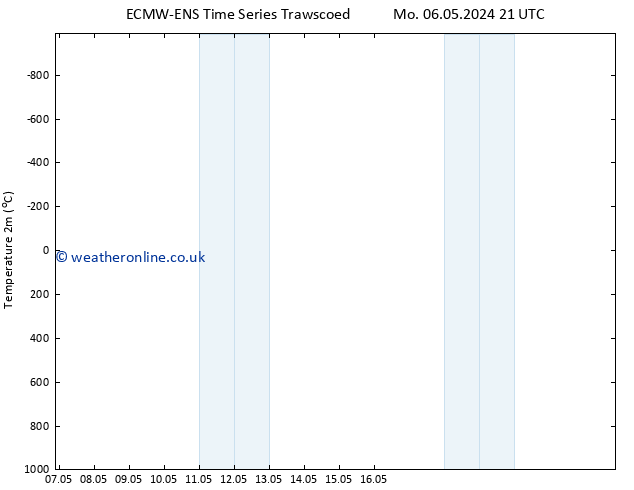 Temperature (2m) ALL TS Tu 07.05.2024 21 UTC
