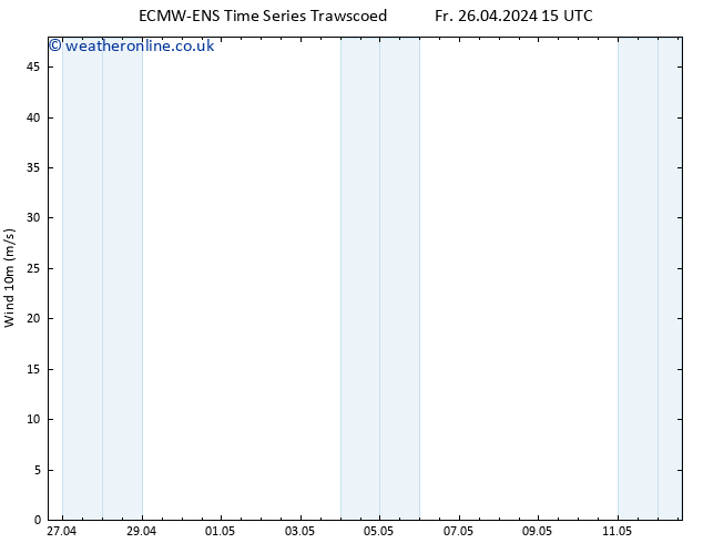 Surface wind ALL TS Fr 26.04.2024 21 UTC