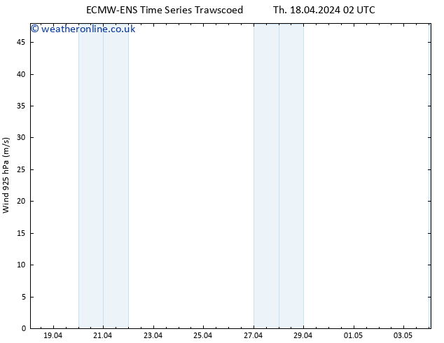 Wind 925 hPa ALL TS Sa 20.04.2024 20 UTC