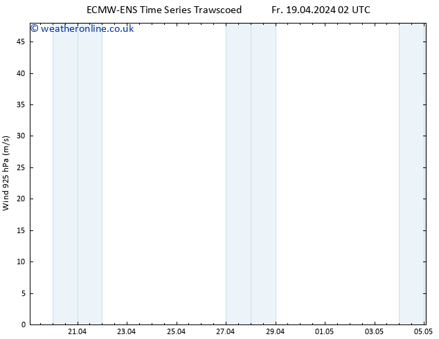 Wind 925 hPa ALL TS Sa 20.04.2024 02 UTC