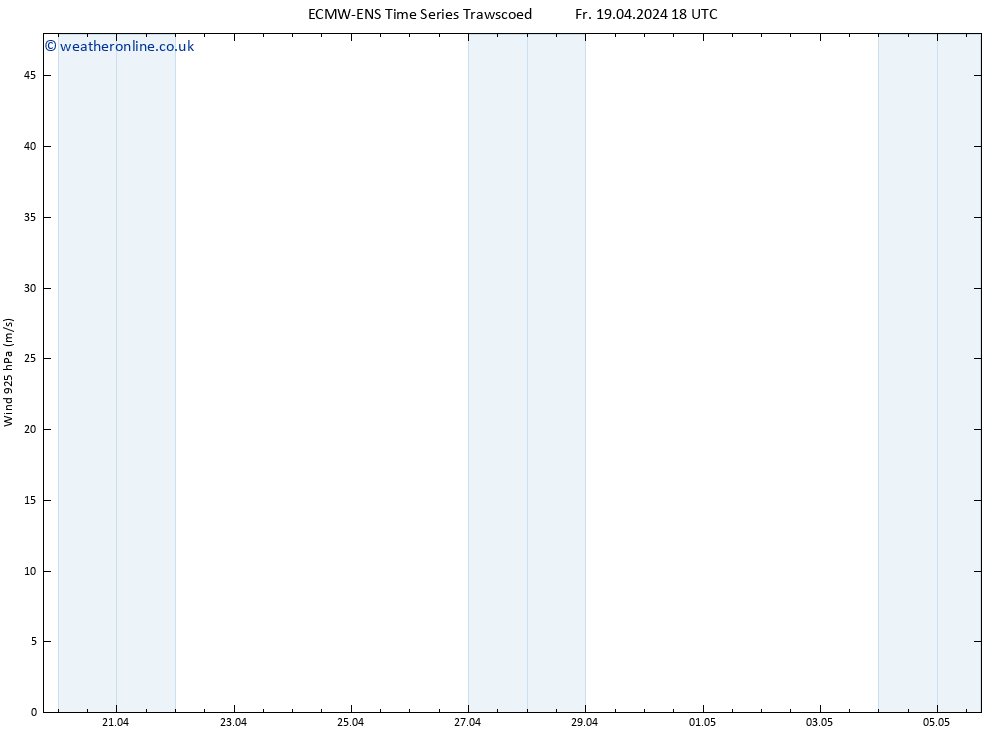 Wind 925 hPa ALL TS Su 05.05.2024 18 UTC